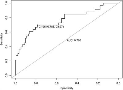 The incidence and risk factors of perioperative cardiac complications in noncardiac major surgery in high-altitude areas: A prospective trial in Tibet autonomous region, China